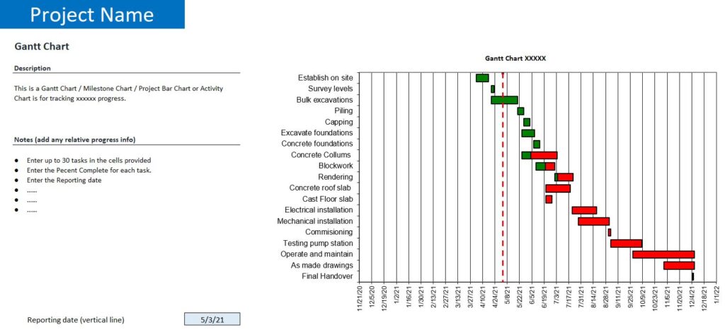 Gantt Chart Report – JtechDigi